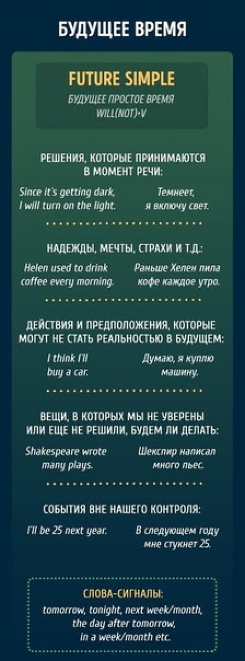 Шпаргалка, которая поможет вам окончательно разобраться с временами в английском. 09