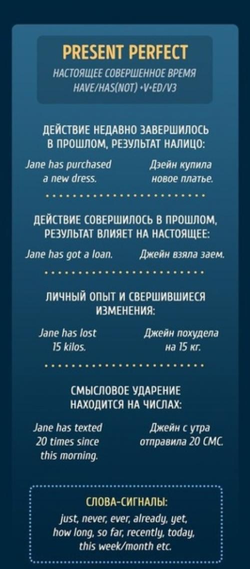 Шпаргалка, которая поможет вам окончательно разобраться с временами в английском.