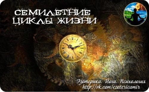 Кефиный суп.  Ингредиенты: