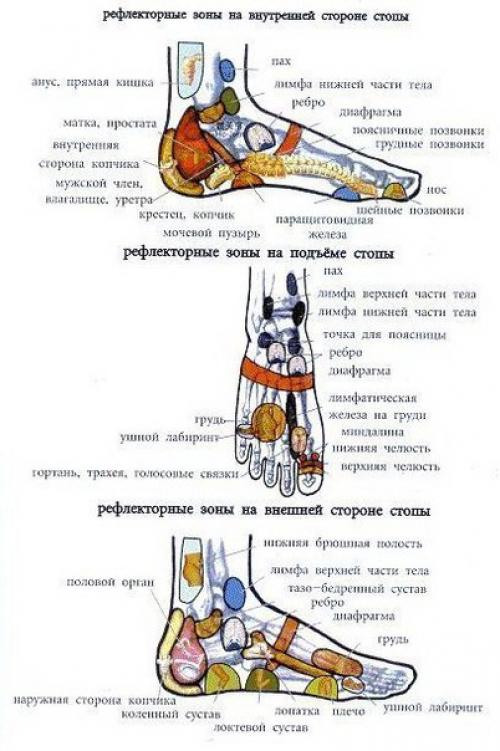 Китайский массаж стоп Цзинло от ста болезней. 02