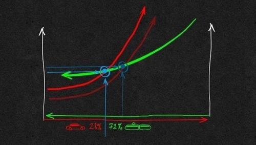8 способов как сделать больше, делая меньше.