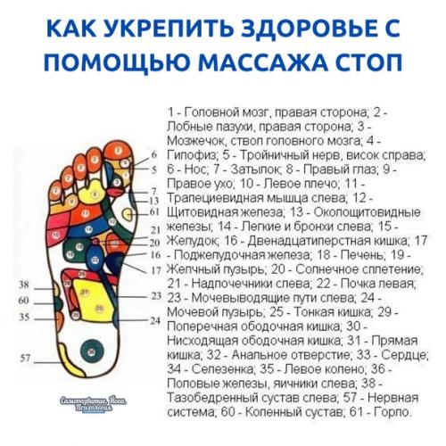 Как укрепить здоровье с помощью массажа стоп.