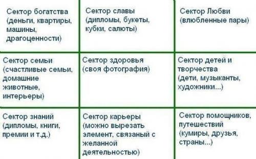 Наверняка вы о Волшебной карте желаний слышали.