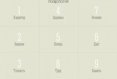 Квадрат Пифагора: узнай характер по дате рождения? 

