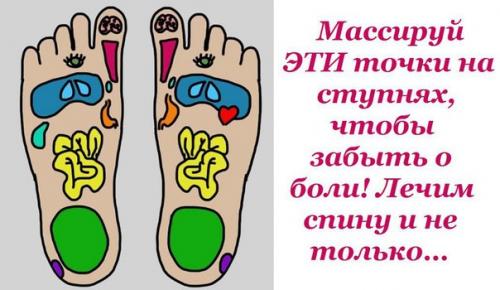 Массируй эти точки на ступнях, чтобы забыть о боли!