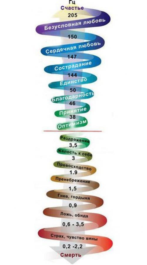 Куриное филе под шубой.  на 100 грамм - 113 ккал?  Б/Ж/У - 13/4/6?   Ингредиенты:   * Куриное филе - 300 г. 01