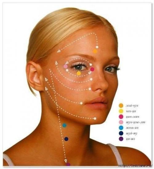 Код молодости и красоты в волшебных точках!