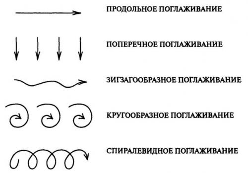 Приемы домашнего массажа.
