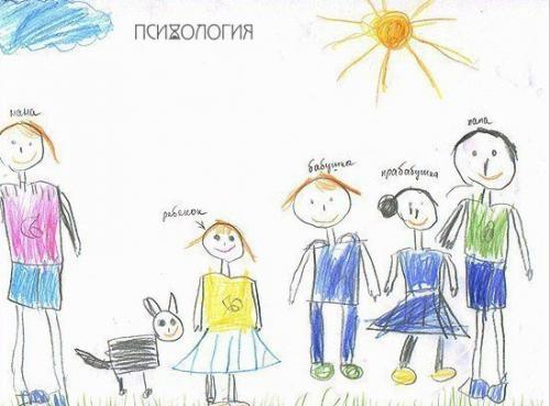 Рeбehоk рисуeт сemью (теcт).