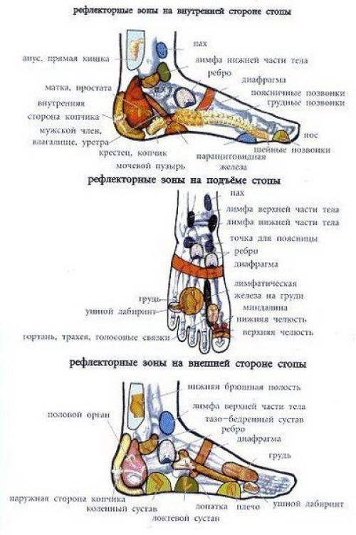 Китайский массаж стоп Цзинло от ста болезней. 02