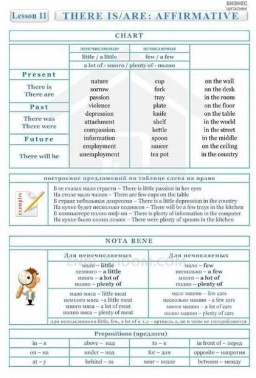 Ваша помощь в изучении английского! 01
