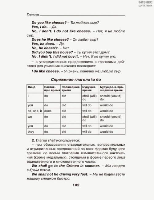 Все правила глагола в английском языке. 04