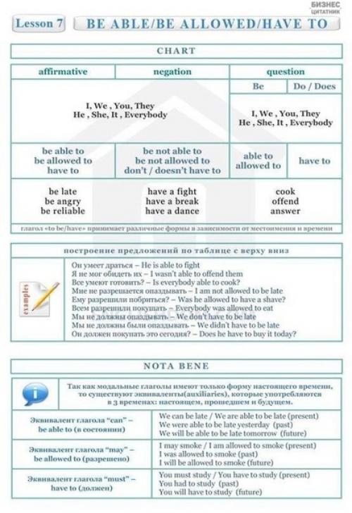 Ваша помощь в изучении английского! 09