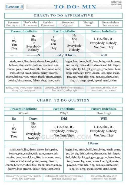 Ваша помощь в изучении английского! 08