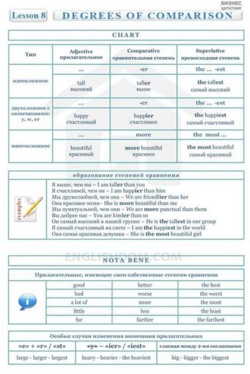 Ваша помощь в изучении английского! 05