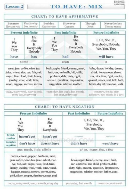 Ваша помощь в изучении английского! 06