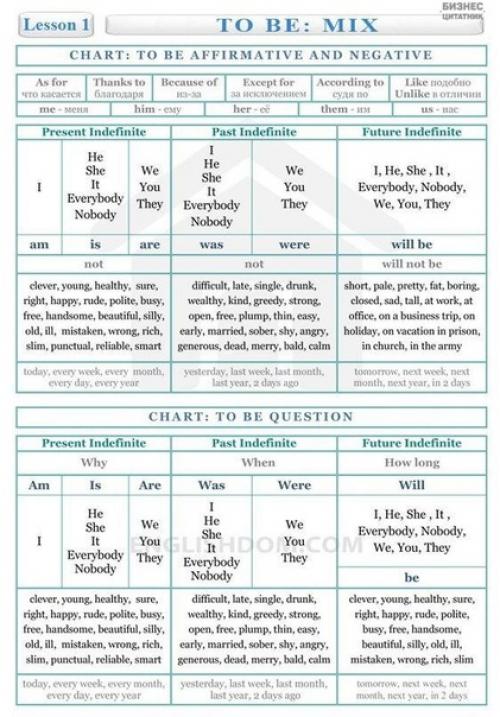 Ваша помощь в изучении английского! 03