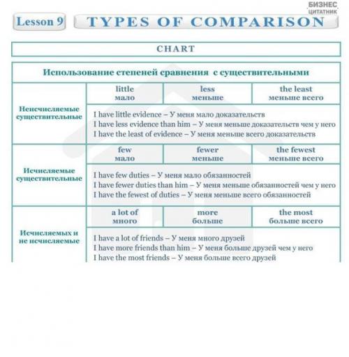 Ваша помощь в изучении английского! 07
