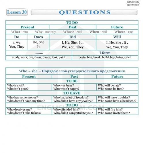 Ваша помощь в изучении английского! 02