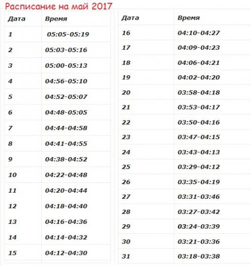 Час ангела на май 2017.

