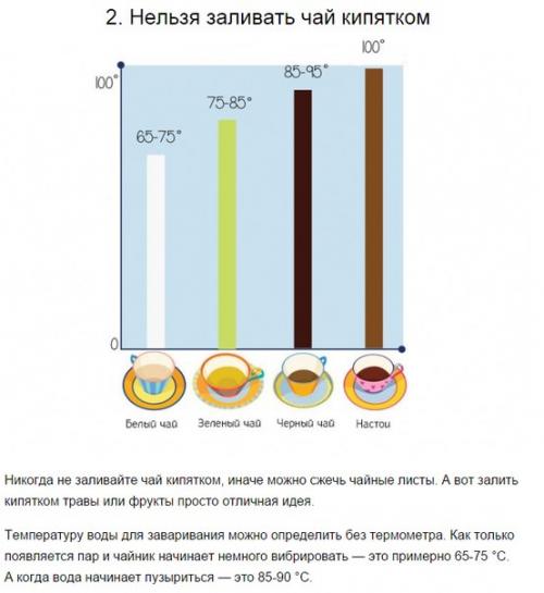 Люди по всему миру любят чай и пьют его каждый день: утром - чтобы взбодриться; вечером - чтобы согреться; днем - на работе, в гостях или в кафе. 01