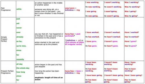 В том случае, если не учили английский, сейчас самое время! 01