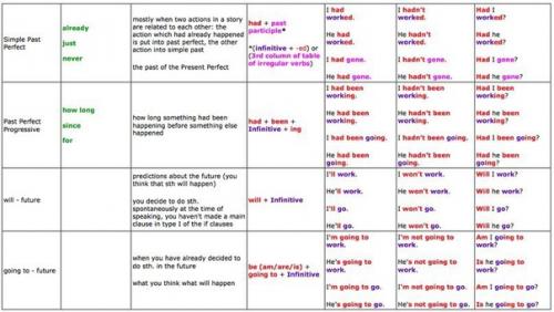 В том случае, если не учили английский, сейчас самое время! 02