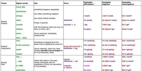 В том случае, если не учили английский, сейчас самое время!
