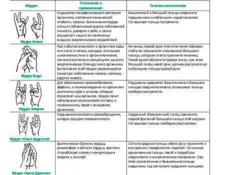 Мудры: йога пальцев. 02
