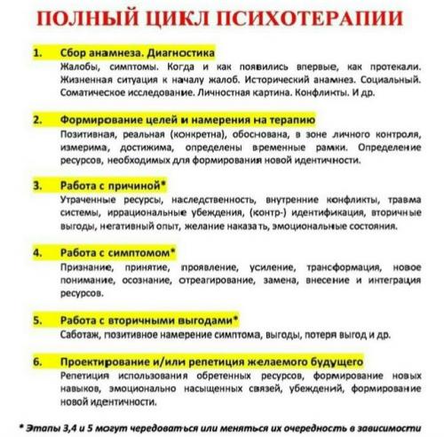 Классический протокол работы в доказательной психотерапии (в частности, в когнитивно - поведенческой, интегративной и системной психотерапии.  