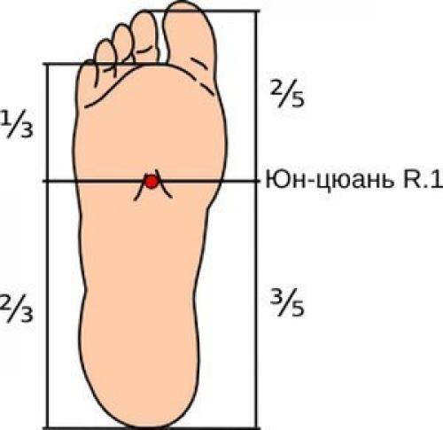 Точка Юн-цюань на стопе. Юн - Цюань - суперточка для здоровья.