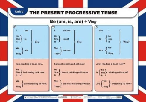 Английский язык. Полезные шпаргалки по грамматике английского для начинающих + правила чтения. 05