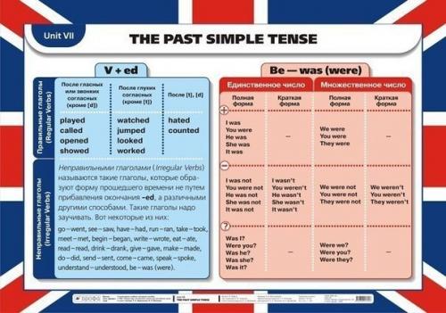 Английский язык. Полезные шпаргалки по грамматике английского для начинающих + правила чтения. 06