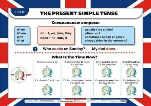 Английский язык. Полезные шпаргалки по грамматике английского для начинающих + правила чтения. 03