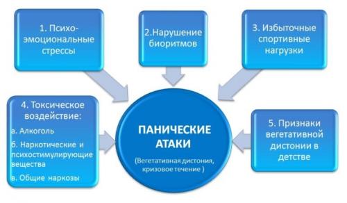 Понимание панических атак в неврологической практике: ключевые аспекты и лечение 07 Понимание панических атак в неврологической практике: ключевые аспекты и лечение 07
